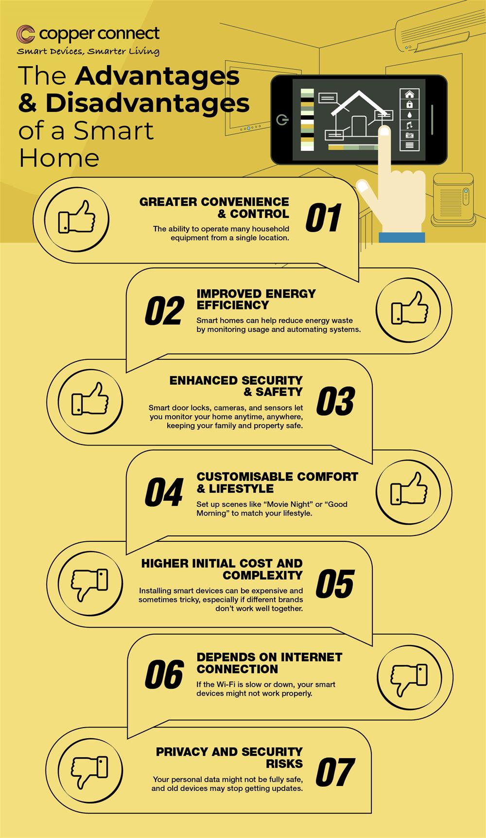 What Are the Advantages and Disadvantages of a Smart Home?